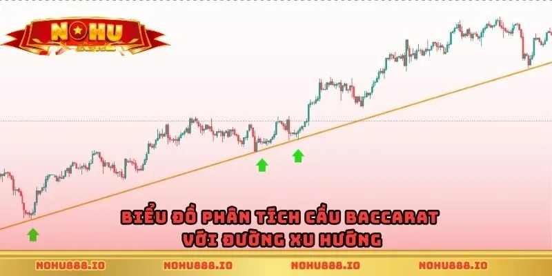 Biểu đồ phân tích cầu baccarat với đường xu hướng