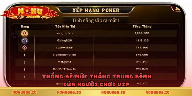 Thống kê mức thắng trung bình của người chơi VIP