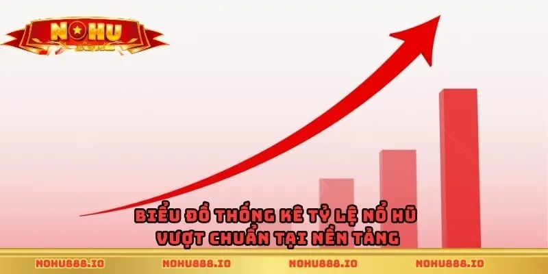 Biểu đồ thống kê tỷ lệ nổ hũ vượt chuẩn tại nền tảng