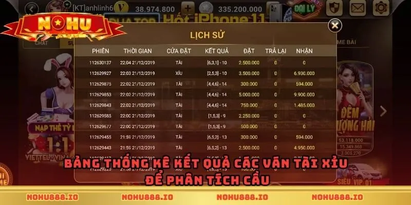 Bảng thống kê kết quả các ván tài xỉu để phân tích cầu