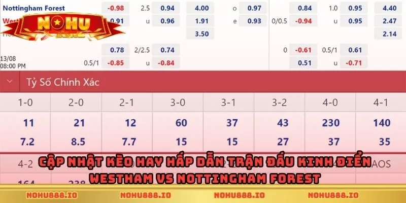 Cập nhật kèo hay hấp dẫn trận đấu kinh điển Westham vs Nottingham Forest